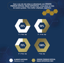 Carregar imagem no visualizador da galeria, Ração Origens Raças Especificas para Pit Bull e Rottweiler Adultos 15kg